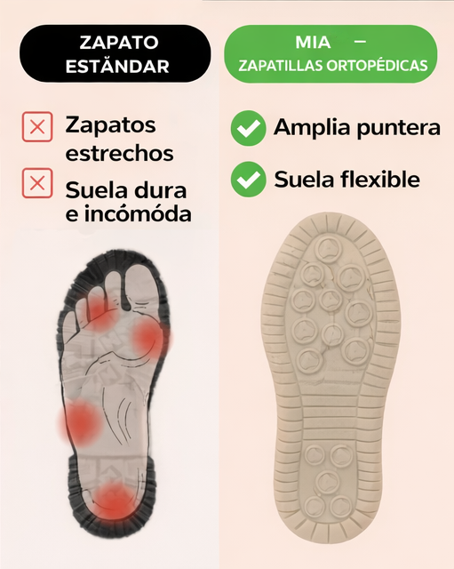 Zoe – Zapatillas ortopédicas cómodas y sin dolor
